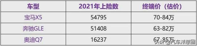 2021年各级别SUV销冠！这些车你想不到