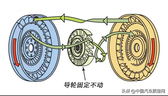 汽车中那些精彩绝伦的机械设计第五期——液力变矩器