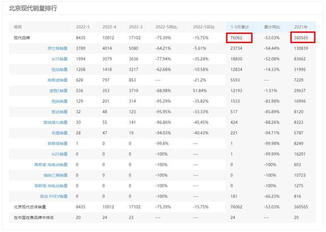 现代起亚新能源汽车累计销量突破300万辆，国内销量却一团糟？