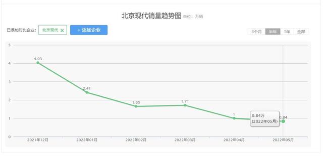 现代起亚新能源汽车累计销量突破300万辆，国内销量却一团糟？