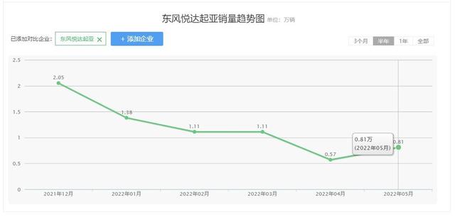 现代起亚新能源汽车累计销量突破300万辆，国内销量却一团糟？