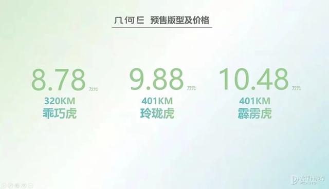 吉利旗下，最高续航401km，预售8.78万起！几何E就要上市了