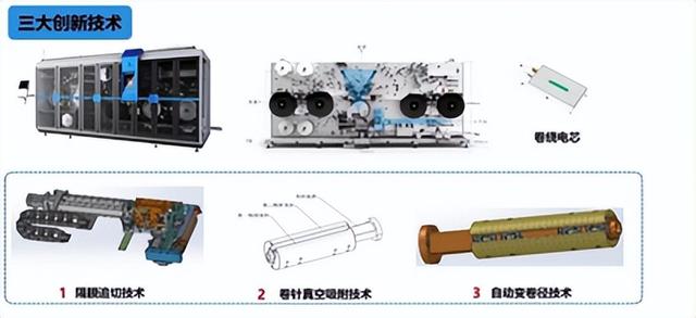 吉阳智能锂离子电池隔膜连续高速智能卷绕机科技成果通过鉴定