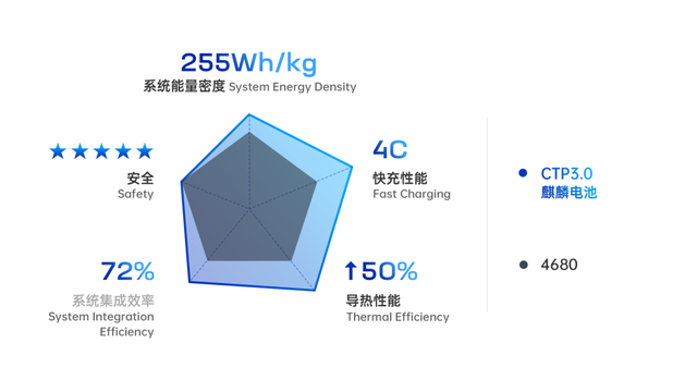 麒麟电池，宁德时代的新“能量魔方”？