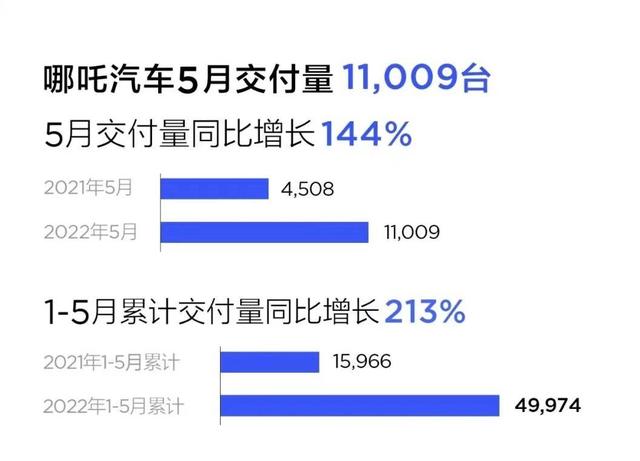 哪吒S：为人民造车，卖34万？