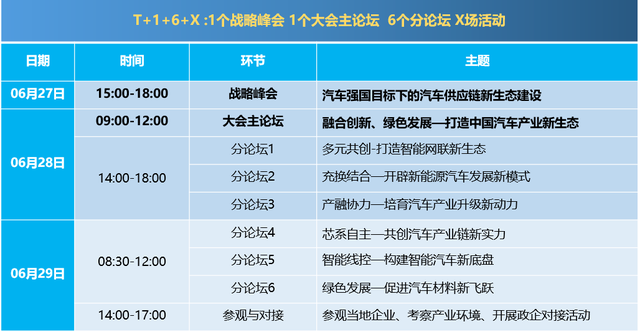 产融携手，资本如何推动汽车产业变革升级？