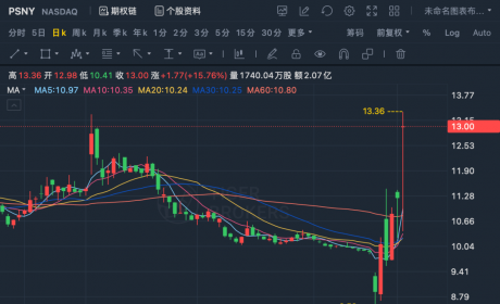 全年销2.9万辆，极星汽车借壳上市