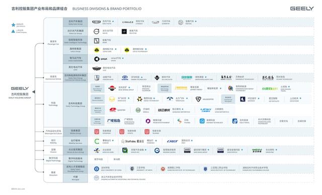 汽势深度：读懂李书福和吉利的全球版图