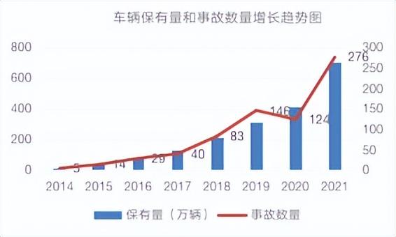 夏季新能源汽车自燃高发季来临，特来电给足安全感