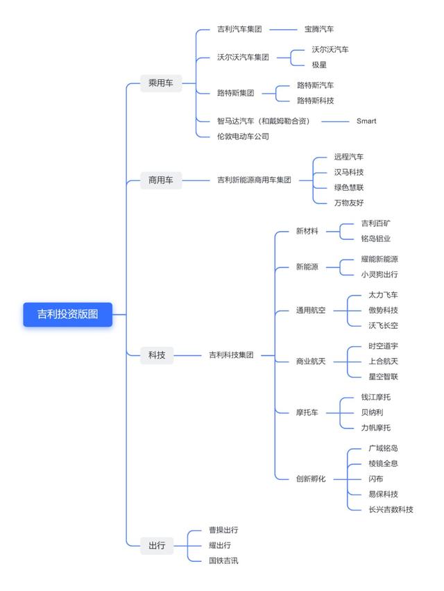 极星、亿咖通争相赴美IPO，吉利超越造车，野心有多大？