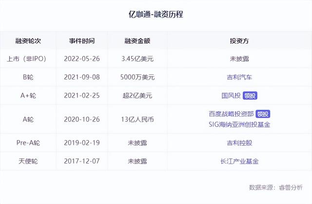 极星、亿咖通争相赴美IPO，吉利超越造车，野心有多大？