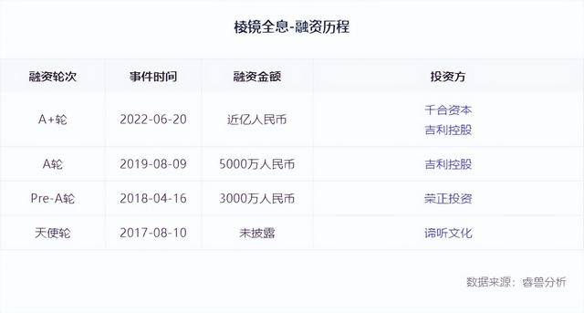 极星、亿咖通争相赴美IPO，吉利超越造车，野心有多大？