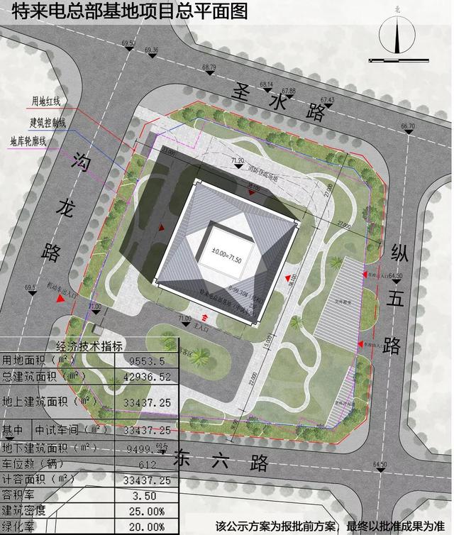 青岛崂山区创智谷片区特来电总部基地项目优化调整、规划建筑方案