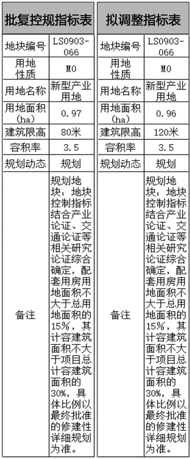 青岛崂山区创智谷片区特来电总部基地项目优化调整、规划建筑方案