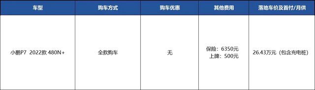 没优惠、提车要等1-3个月，花25万买小鹏P7真的值吗？