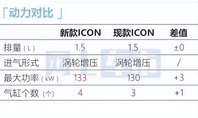 吉利新SUV街拍！内饰更漂亮，换四缸1.5T，还看本田XR-V？