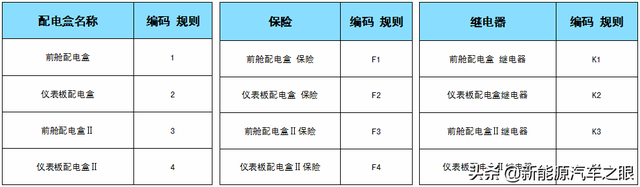 新能源车电路图的识图与燃油车有何不同