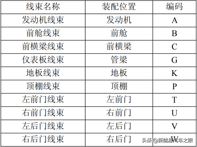 新能源车电路图的识图与燃油车有何不同