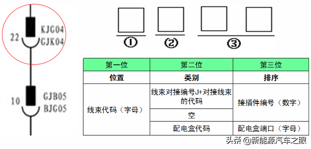 新能源车电路图的识图与燃油车有何不同