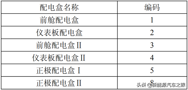 新能源车电路图的识图与燃油车有何不同