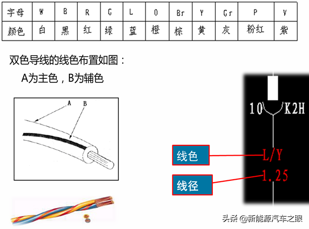 新能源车电路图的识图与燃油车有何不同