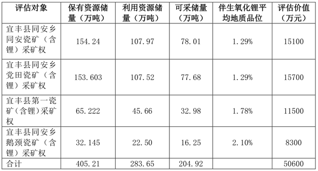 50亿巨资扩张锂电池产业链，镍氢电池龙头科力远“有矿”了