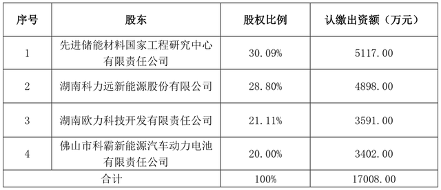 50亿巨资扩张锂电池产业链，镍氢电池龙头科力远“有矿”了