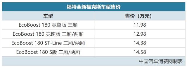 高颜值+重回四缸 全新福克斯售11.98-14.58万元