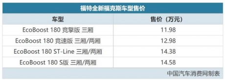 高颜值+重回四缸 全新福克斯售11.98-14.58万元