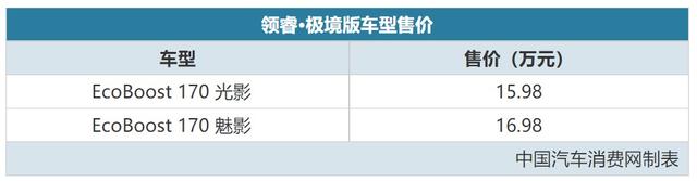 15.98-16.98万 江铃福特领睿·极境版重庆车展上市