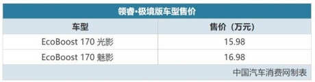 15.98-16.98万 江铃福特领睿·极境版重庆车展上市