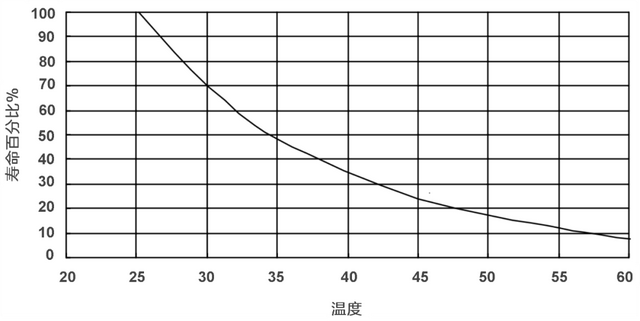 通信基站命运的延续者——蓄电池，如何延续自己的命运？