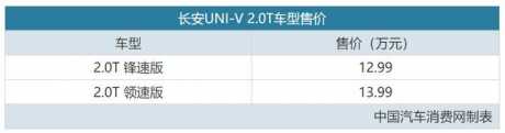 动力、性能再进阶 长安UNI-V 2.0T售12.99万起