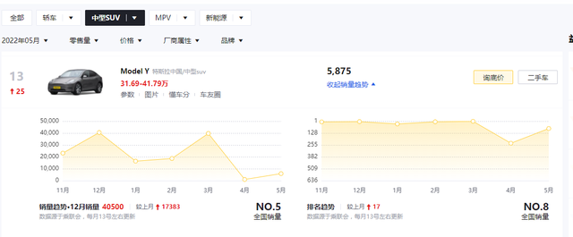 售价39.49万元，特斯拉Model Y长续航版价格上涨1.9万，你会买吗？