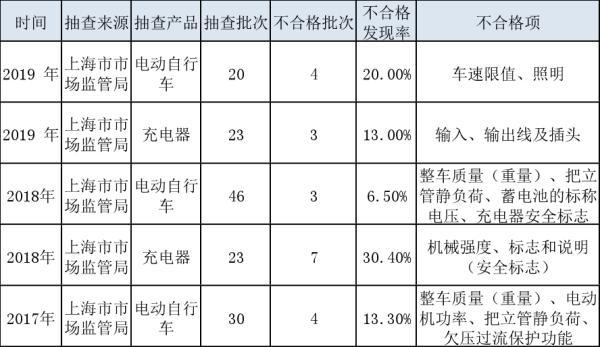 如何正确选购和使用电动自行车？7个问答详解