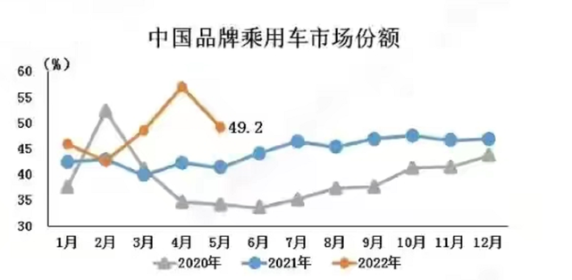 2008年的油价，你还记得有多便宜吗？​