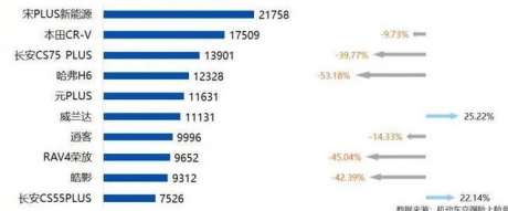 还记得那些销量神车吗？它们为啥突然不火了？