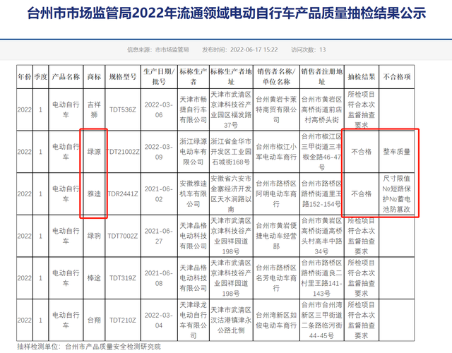 两大知名电动车被爆质量不合格，雅迪涉及多个项目不合格