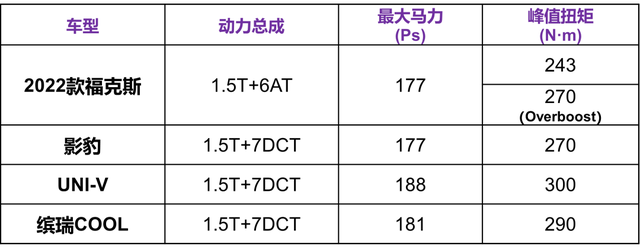 新福克斯重回4缸机！变速箱却退回6AT？这是啥操作？