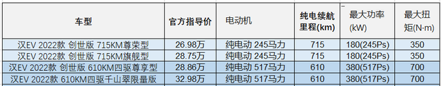 体验比亚迪汉EV：科技感不错，用车成本贵吗，产品力如何呢？