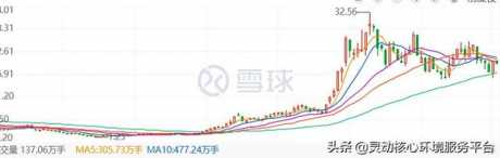 锂电池——新能源的冠上明珠