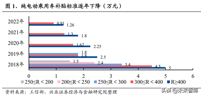 锂电池行业研究及中期策略：需求无虞，把握盈利趋势确定性