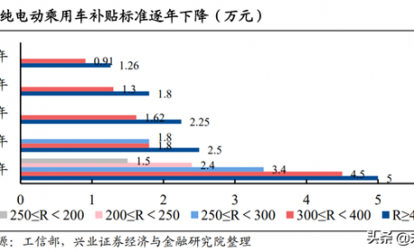 锂电池行业研究及中期策略：需求无虞，把握盈利趋势确定性