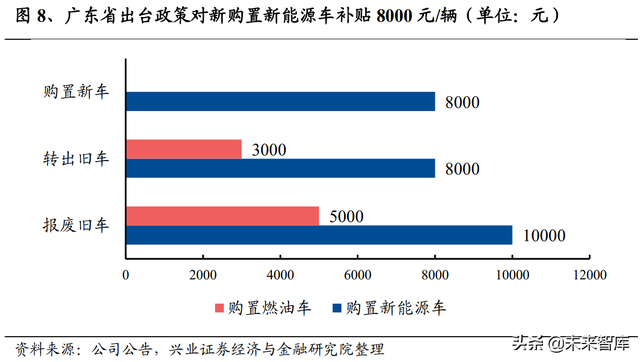 锂电池行业研究及中期策略：需求无虞，把握盈利趋势确定性