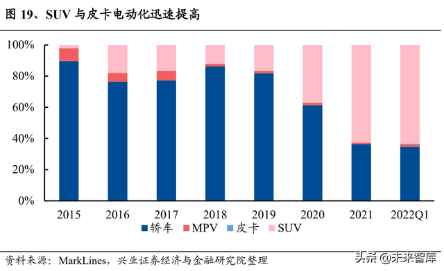 锂电池行业研究及中期策略：需求无虞，把握盈利趋势确定性