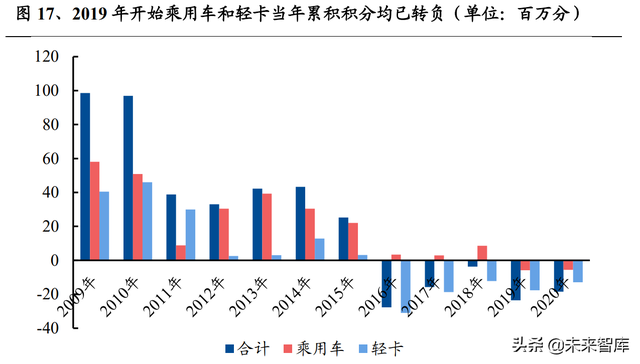 锂电池行业研究及中期策略：需求无虞，把握盈利趋势确定性