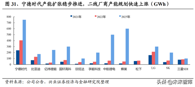 锂电池行业研究及中期策略：需求无虞，把握盈利趋势确定性