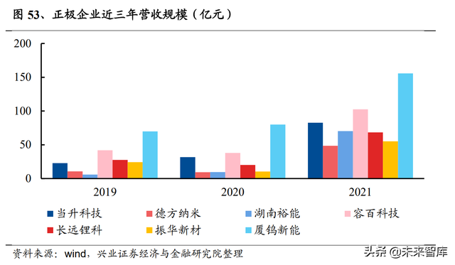 锂电池行业研究及中期策略：需求无虞，把握盈利趋势确定性