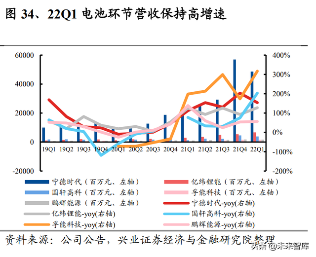 锂电池行业研究及中期策略：需求无虞，把握盈利趋势确定性