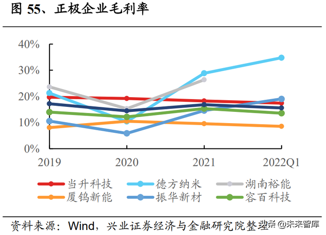 锂电池行业研究及中期策略：需求无虞，把握盈利趋势确定性